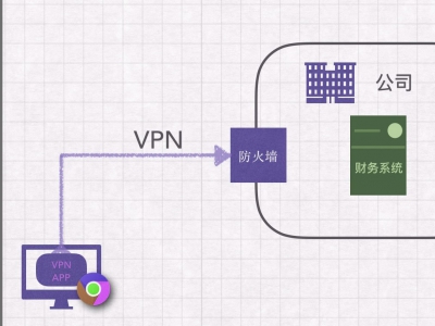 小企业选购防火墙指南