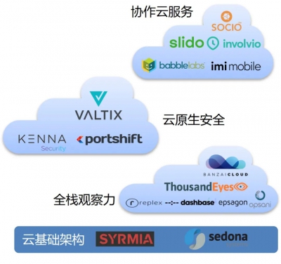 思享家丨一文看懂云应用时代的思科安全体系