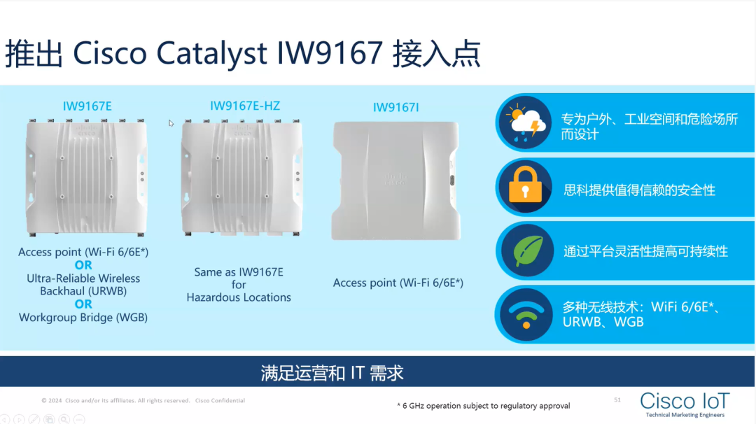 思科重磅发布Catalyst IW9167系列接入点，开启特殊场景无线新时代