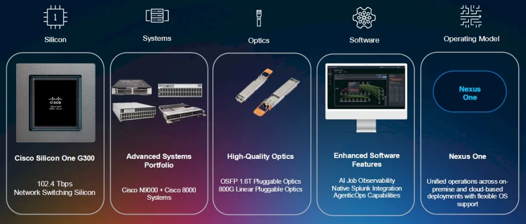 2026交换机分水岭之战:思科、Arista、华为…谁在领跑AI网络时代? 2026交换机分水岭之战:思科、Arista、华为…谁在领跑AI网络时代?